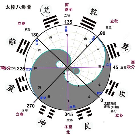 一卦純清|「一卦純清」秘學破釋工作坊